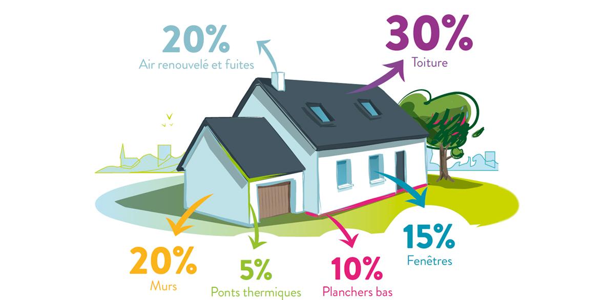 Confort thermique